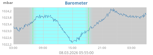 Barometer